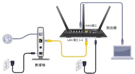 數據機擺放位置|擺放數據機及路由器小Tips